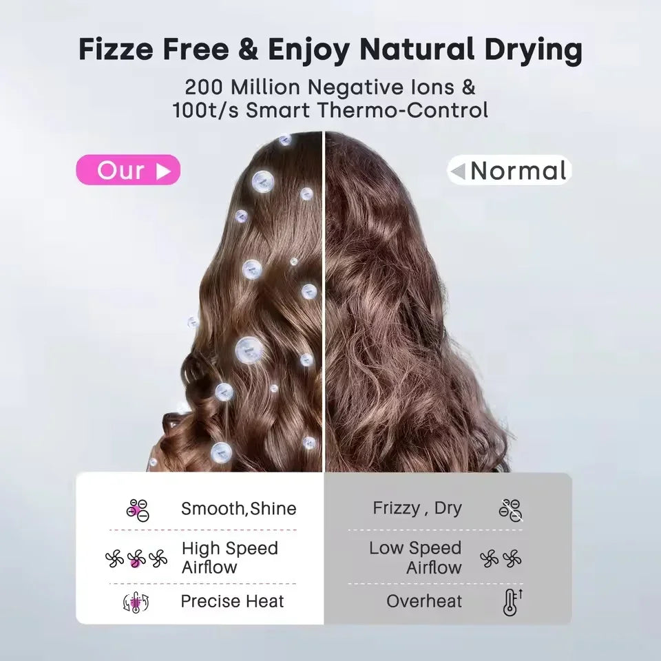 1600W Professional Hair-care Negative Ion Hair dryer 220V Leafless Hairdryer High Speed household Blow Dryer Salon Style Tool